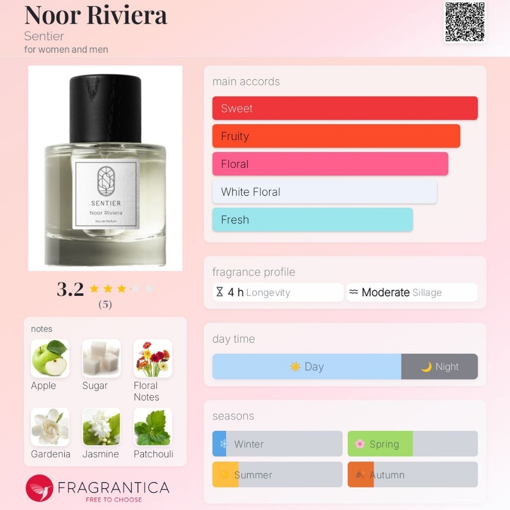 Sentier Noor Riviera Eau de Parfum Travel Spray, 10ml/0.34fl oz - Picture 8 of 9